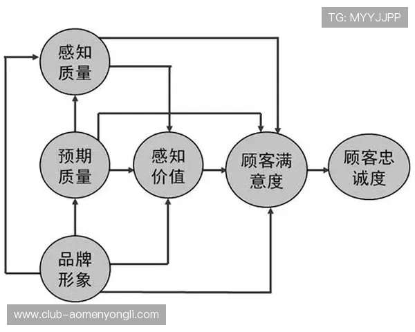 澳门永利平台客服服务质量与用户满意度分析