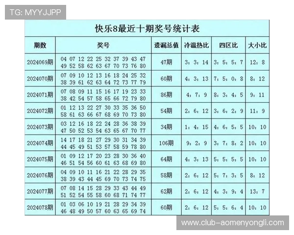 2024今晚澳门开特马的历史开奖数据与未来趋势预测