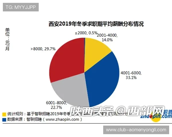 新东方置地：结合行业动态探讨网络游戏企业如何实现可持续发展与盈利能力提升
