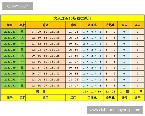 永利彩票中奖技巧与投注技巧,帮助玩家提升中奖概率实现财富增值