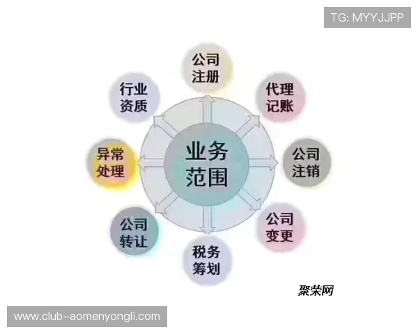 永利滚球盘平台安全性分析及注册流程全攻略